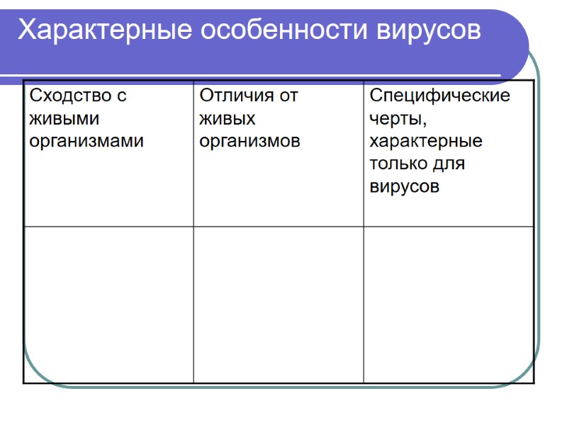 Характерные особенности вирусов